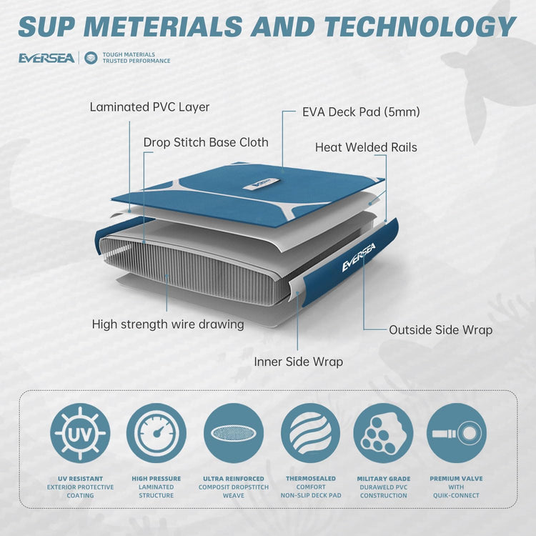 Turtle Deep Blue Inflatable Stand Up Paddle Board – Durable SUP with Adjustable Paddle,Dual Action Pump, Carry Bag, Ankle Leash, Non-Slip EVA Deck – All Skill Levels