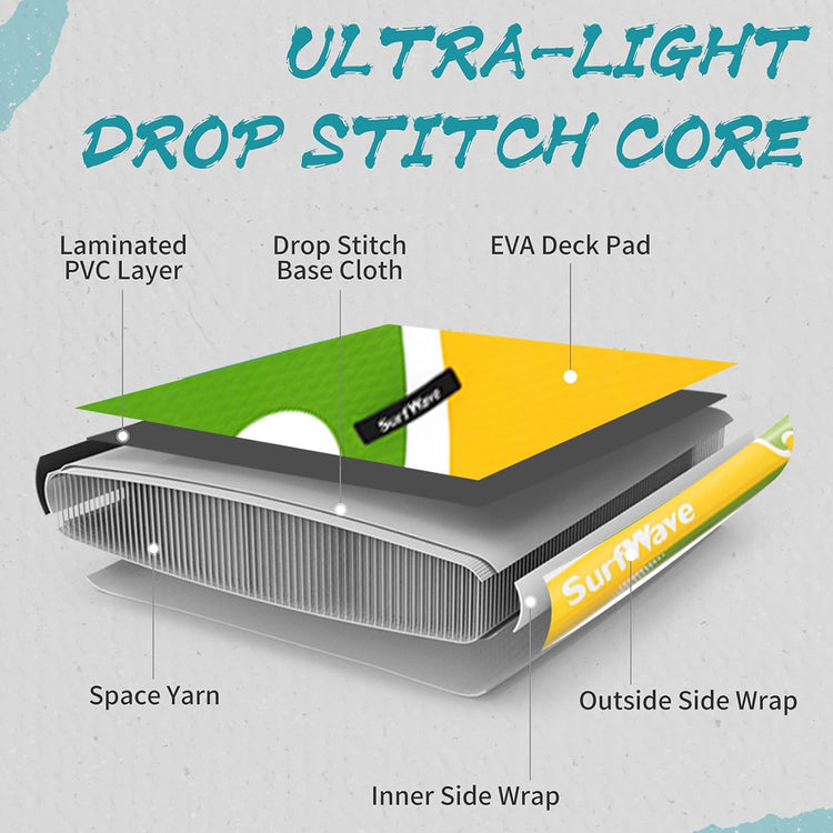 Aufblasbares Allround-SUP-Board, Paddleboard Pacific 10,8 Fuß, ultrastabiles aufblasbares Stand-Up-Paddleboard für Familie und Touren – inklusive Pumpe, Paddel und Rucksack