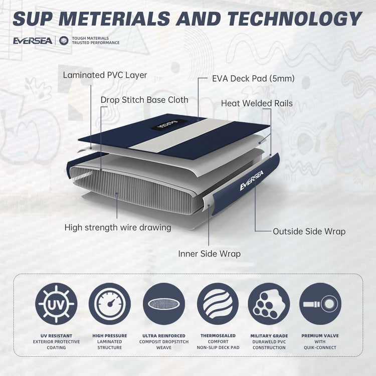 Inflatable Stand-Up Paddle Boards – Available 32"/33"/34" Widths Inflatable Paddle Board with SUP Accessories, Camera Mount, Basic All-Around SUP Board for All Skill Levels, Up to 450lbs