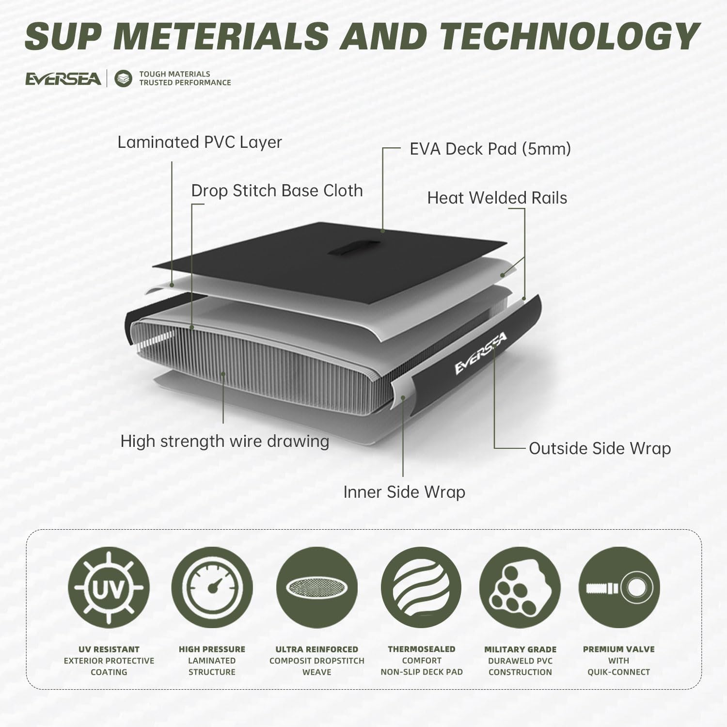 Standing Paddle Board, 10ft Inflatable SUP Board All-Around Inflatable Paddle Board with SUP Accessories, Non-Slip Comfort EVA Deck, Dual PVC Layer, Color Drifter Stable Wide SUP for Youth & Adults