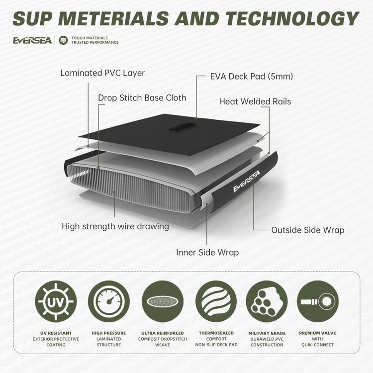 Solar Drift 10' SUP board,Standing Paddle Board,10 ft Inflatable SUP Board, All-Around Inflatable Paddle Board with SUP Accessories